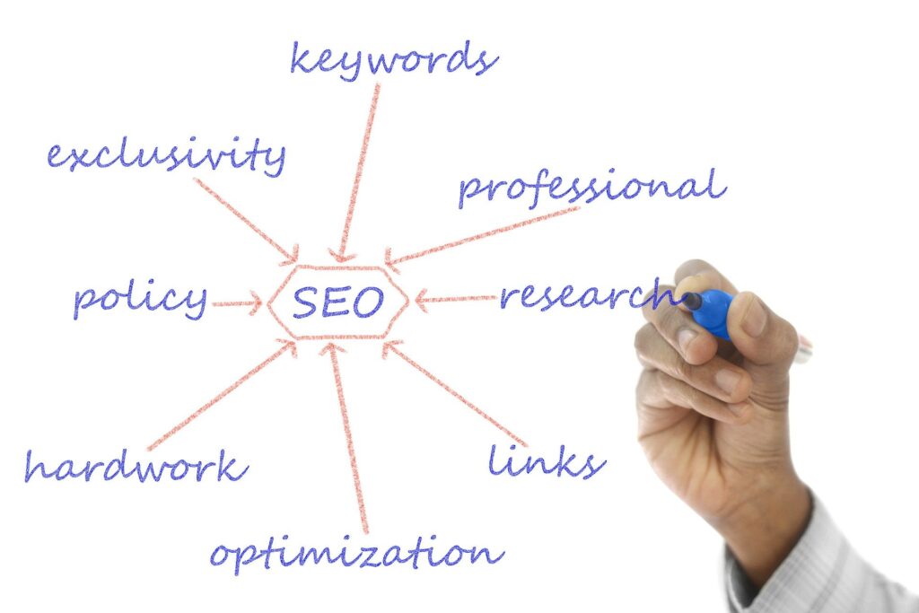 Mapping for SEO includes a solid keyword research plan