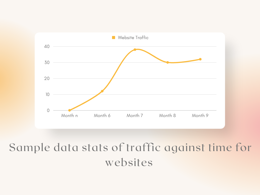 traffic against time graph to show SEO results