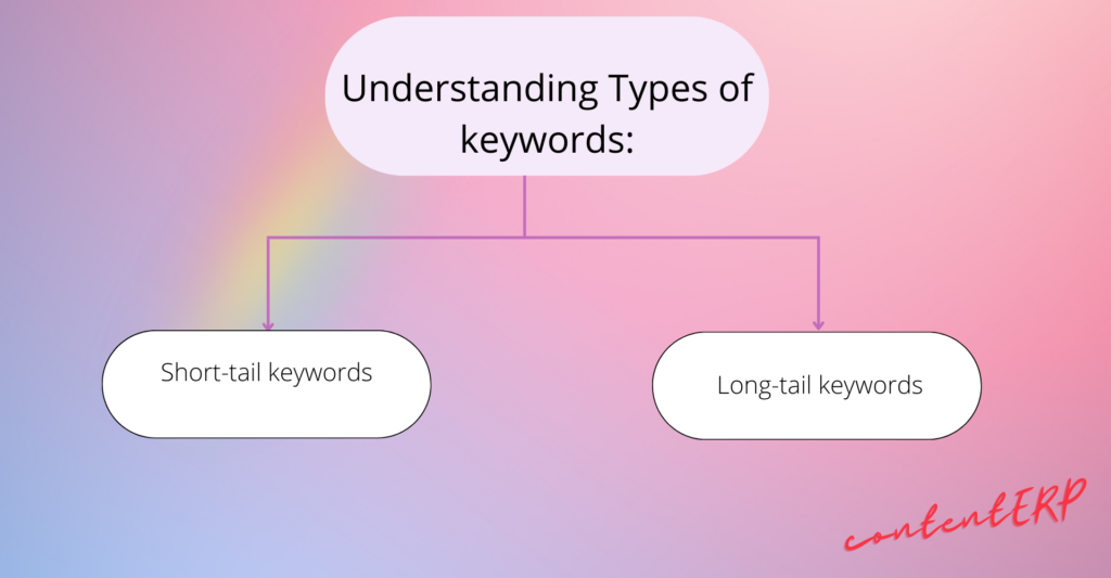 Keyword types: long-tail and short-tail