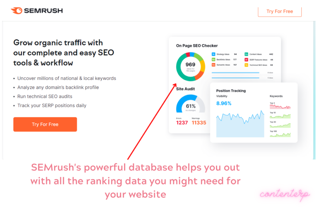 SEMrush keyword and websites ranking is superior