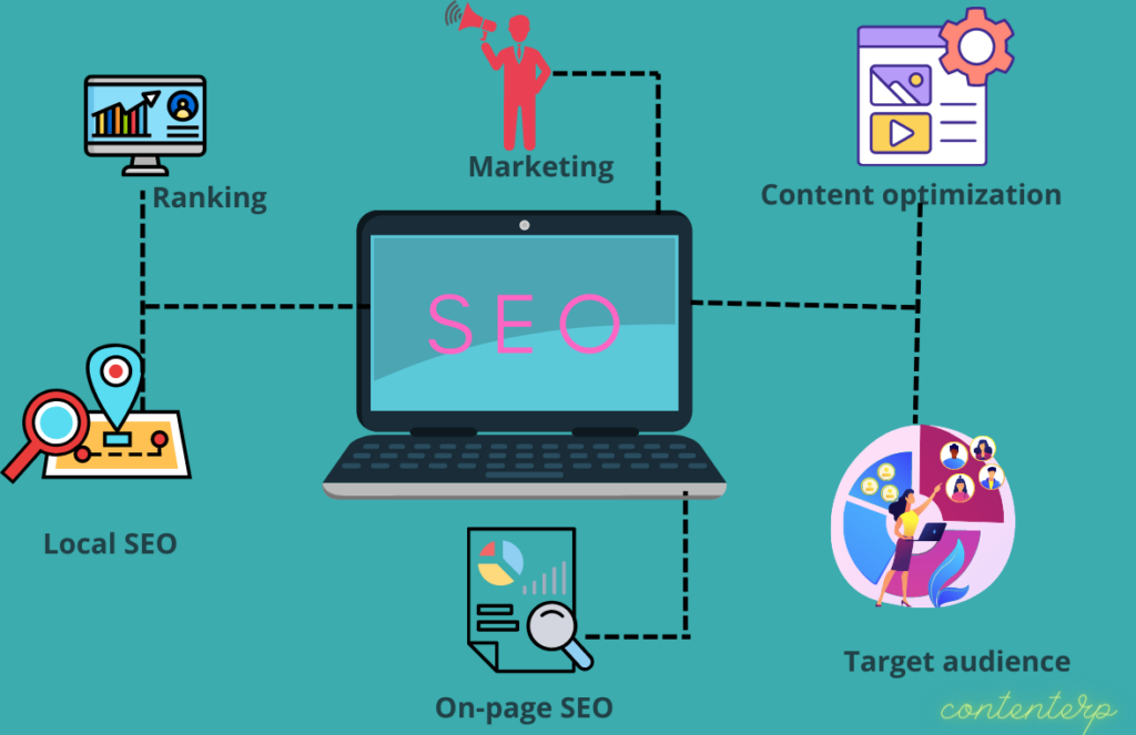 SEO components to measure success