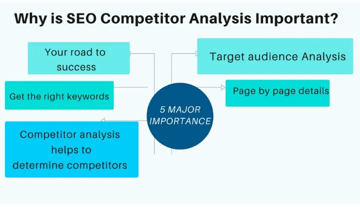 Competitor Analysis SEO