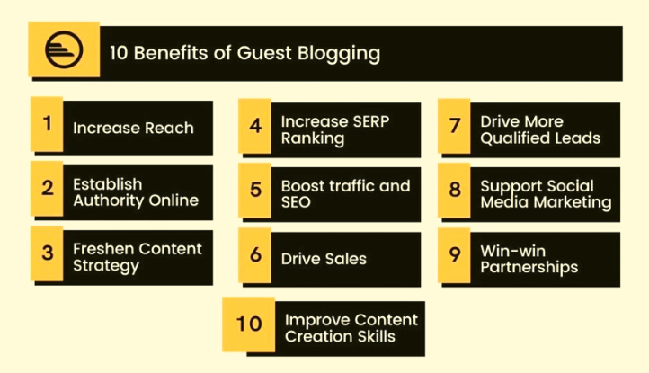 Guest Blogging benefits