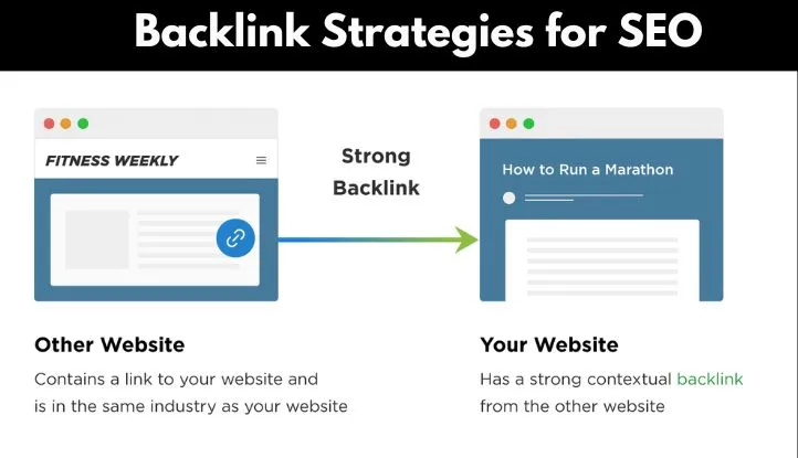 Backlink Strategies for SEO