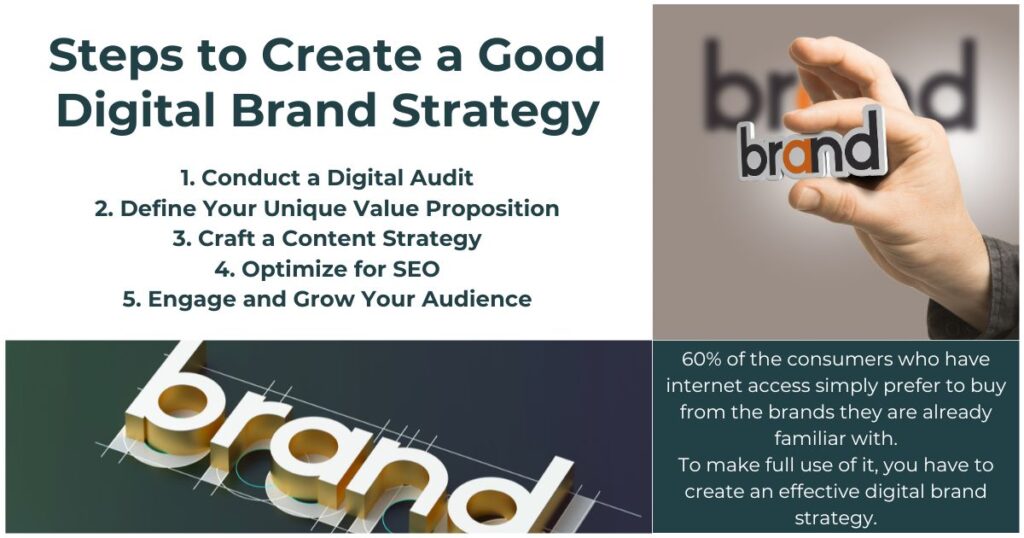 How to Create a Digital Brand Strategy - 5 Steps