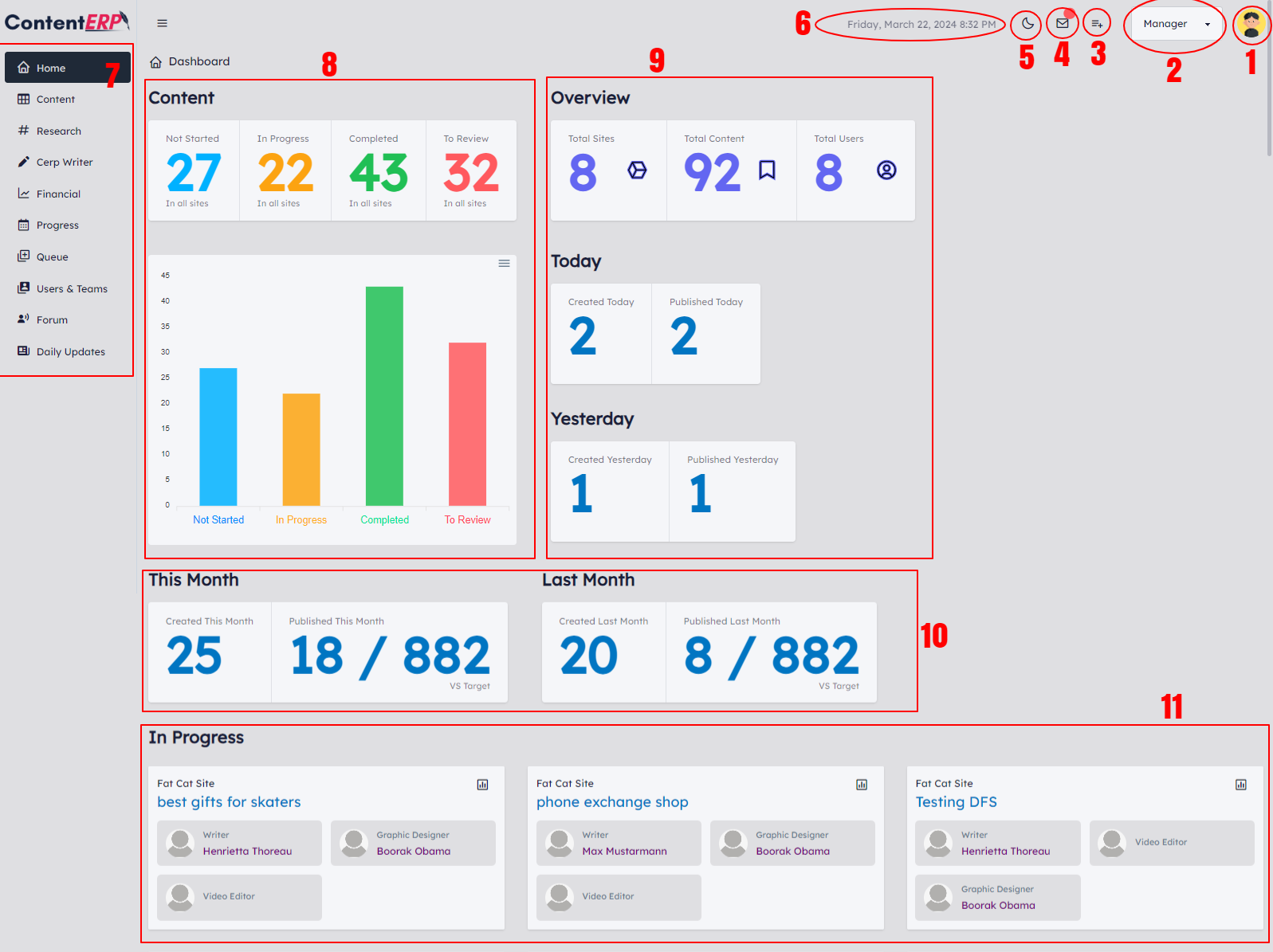 Overview of the ContentERP Dashboard