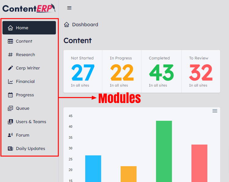 Overview of the ContentERP Modules