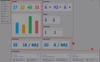 Overview of ContentERP