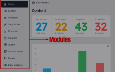 ContentERP Modules